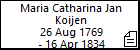 Maria Catharina Jan Koijen