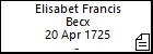 Elisabet Francis Becx