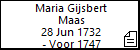 Maria Gijsbert Maas