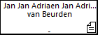 Jan Jan Adriaen Jan Adriaen van Beurden