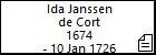 Ida Janssen de Cort