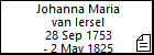 Johanna Maria van Iersel