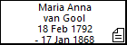 Maria Anna van Gool