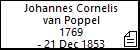 Johannes Cornelis van Poppel