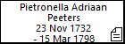 Pietronella Adriaan Peeters