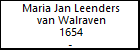 Maria Jan Leenders van Walraven