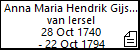 Anna Maria Hendrik Gijsbrechts van Iersel