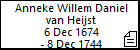 Anneke Willem Daniel van Heijst