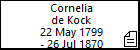 Cornelia de Kock