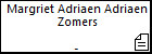 Margriet Adriaen Adriaen Zomers