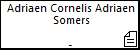 Adriaen Cornelis Adriaen Somers