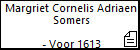Margriet Cornelis Adriaen Somers