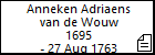 Anneken Adriaens van de Wouw