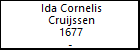 Ida Cornelis Cruijssen