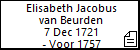 Elisabeth Jacobus van Beurden