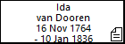 Ida van Dooren