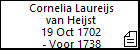 Cornelia Laureijs van Heijst