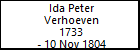 Ida Peter Verhoeven