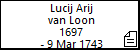 Lucij Arij van Loon
