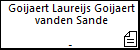 Goijaert Laureijs Goijaert vanden Sande