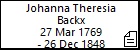 Johanna Theresia Backx