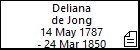 Deliana de Jong