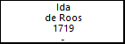 Ida de Roos