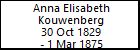 Anna Elisabeth Kouwenberg