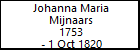 Johanna Maria Mijnaars