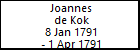 Joannes de Kok