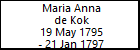 Maria Anna de Kok