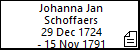 Johanna Jan Schoffaers