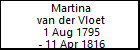 Martina van der Vloet