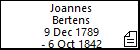 Joannes Bertens