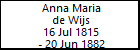 Anna Maria de Wijs