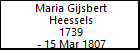 Maria Gijsbert Heessels