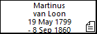 Martinus van Loon