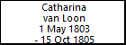 Catharina van Loon