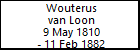Wouterus van Loon
