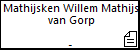 Mathijsken Willem Mathijs van Gorp