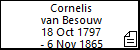 Cornelis van Besouw