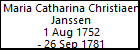 Maria Catharina Christiaen Janssen