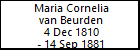 Maria Cornelia van Beurden