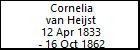 Cornelia van Heijst