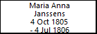 Maria Anna Janssens