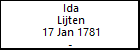 Ida Lijten