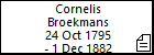 Cornelis Broekmans