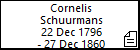 Cornelis Schuurmans