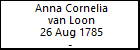 Anna Cornelia van Loon