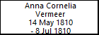 Anna Cornelia Vermeer